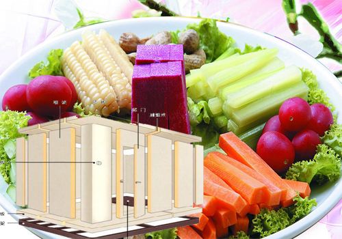 云南冷庫(kù)市場(chǎng)